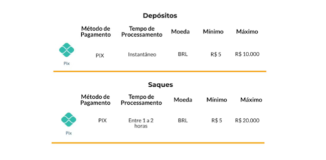 Bet brasil esporte