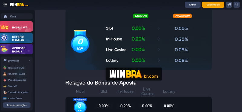 Sinais da blaze